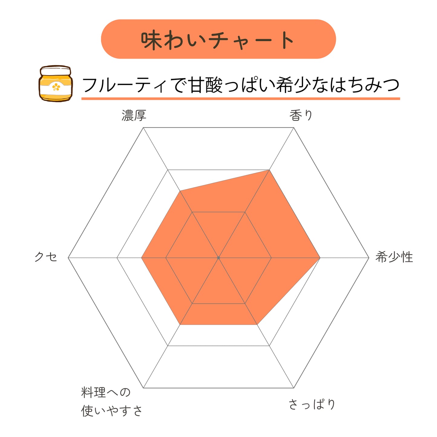 りんご蜂蜜600g