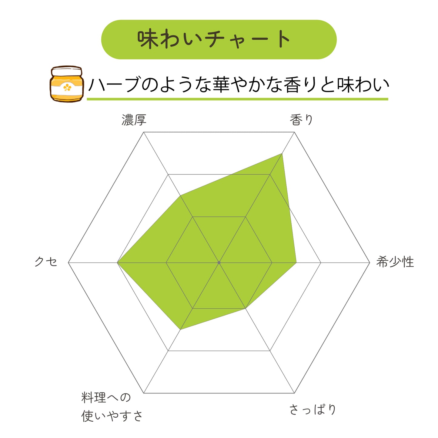 シナ蜂蜜1200g