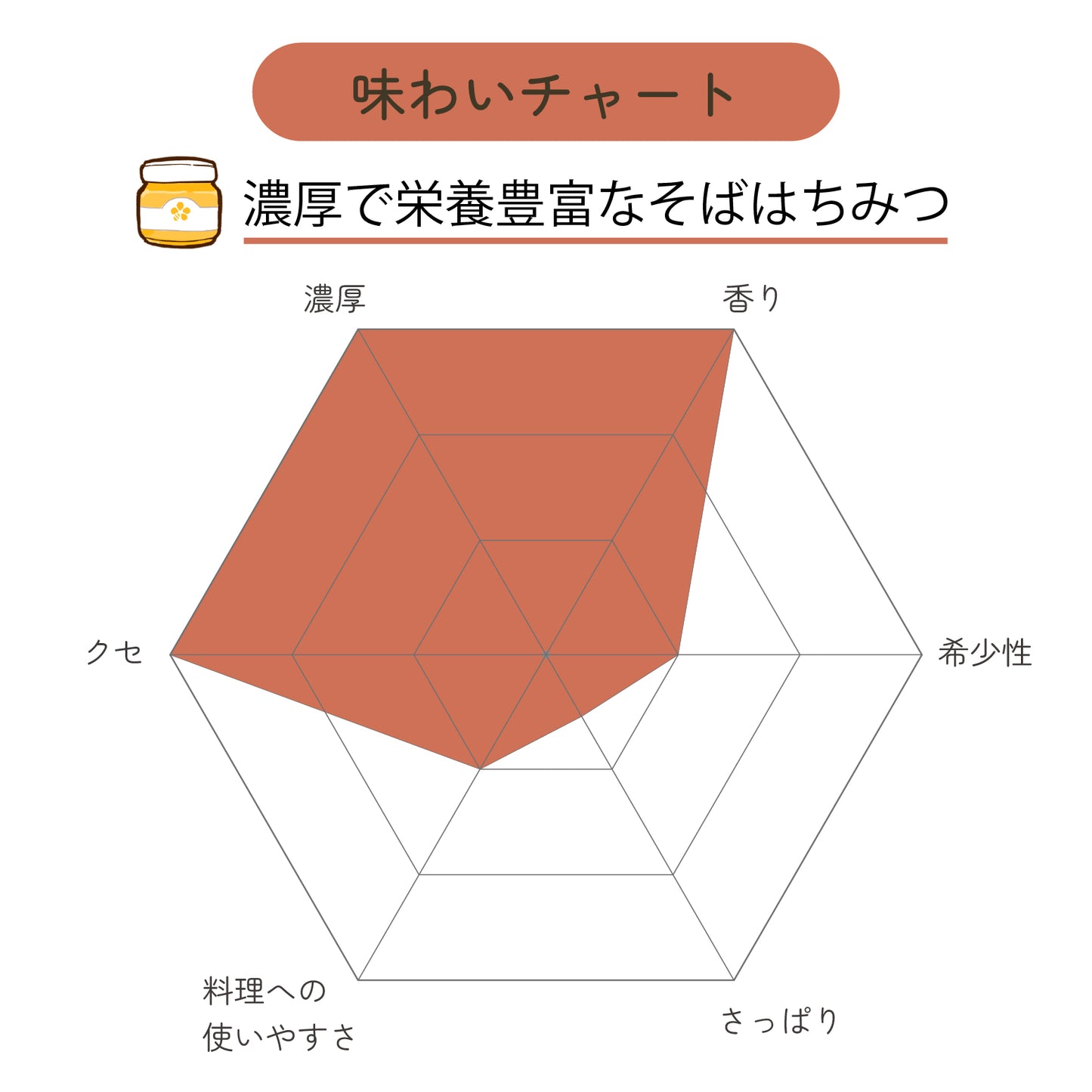 そば蜂蜜1200g