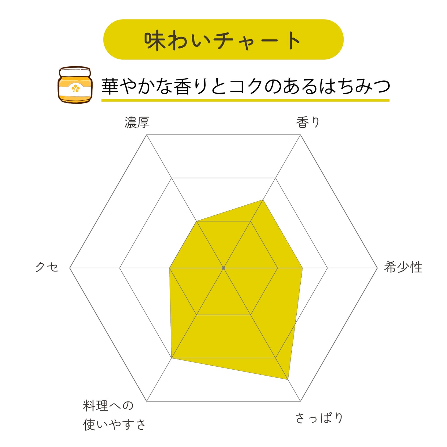トチ蜂蜜300g