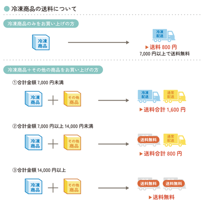 はちみつチーズケーキジェラート